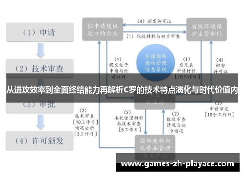 从进攻效率到全面终结能力再解析C罗的技术特点演化与时代价值内